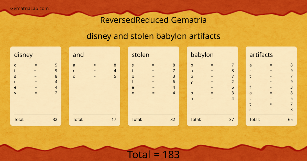 disney and stolen babylon artifacts in reversedReduced Gematria